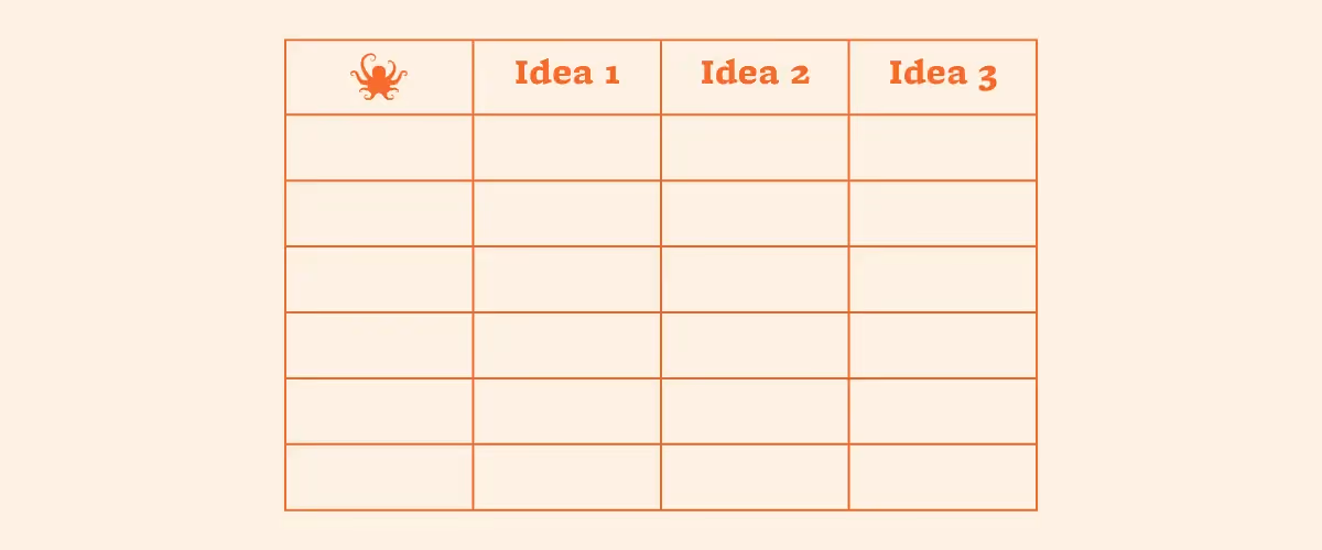 A small table with six empty rows and a column each for Idea 1, Idea 2, and Idea 3.