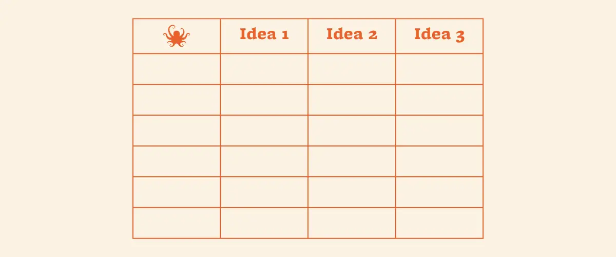 A small table with six empty rows and a column each for Idea 1, Idea 2, and Idea 3.
