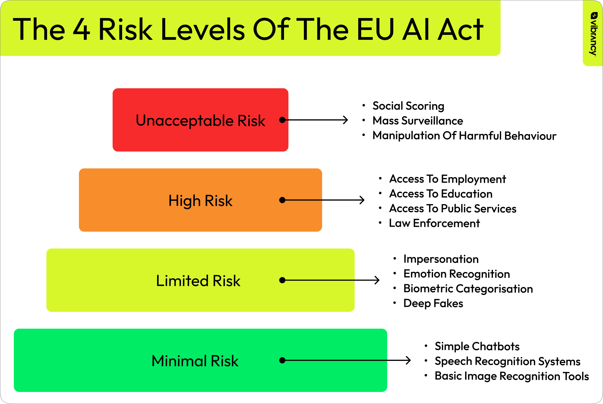 OpenAI Warns: New Frontier Models Likely to Pose “High” Cybersecurity Risk 8 OpenAI cybersecurity risk from advanced frontier AI models