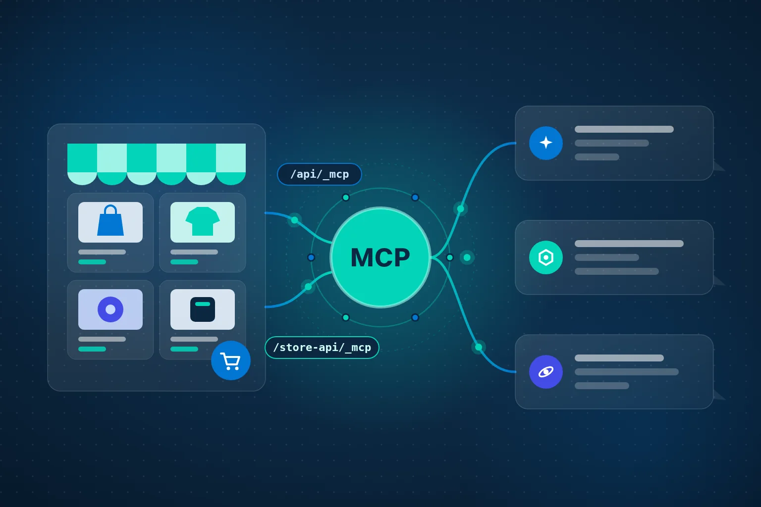 Abstrakte Illustration: Ein Online-Shop ist über einen MCP-Server mit drei KI-Assistenten verbunden
