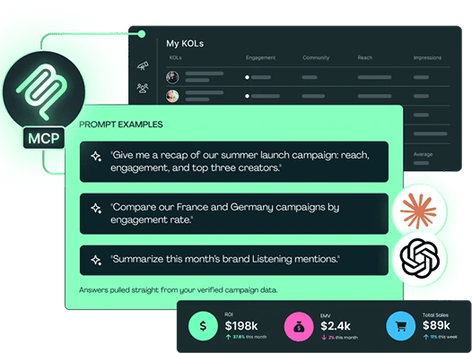 Ask AI for you campaigns