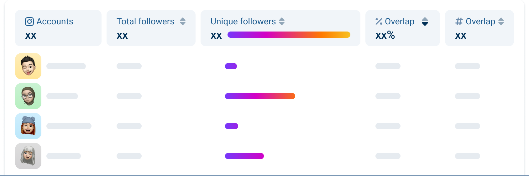 illustration about Kolsquare's new feature audience overlap with details in columns