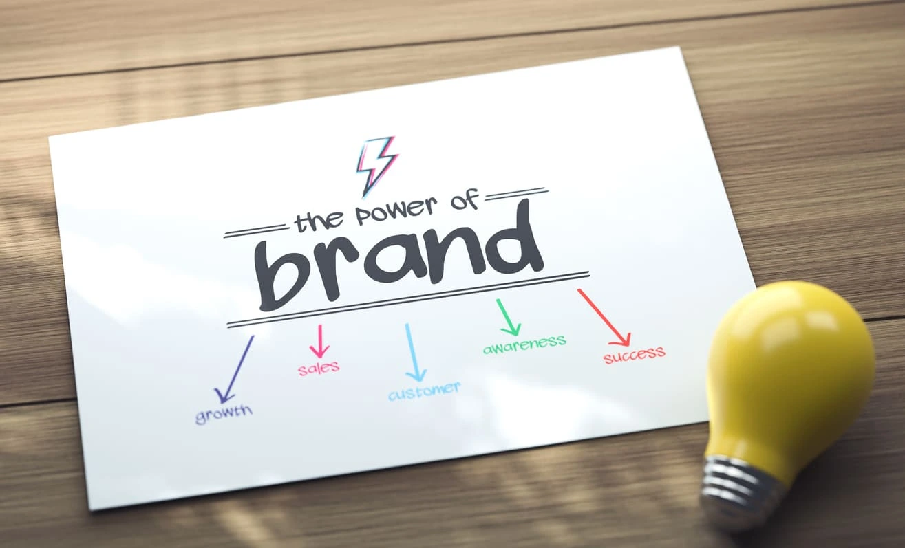 Brand affinity