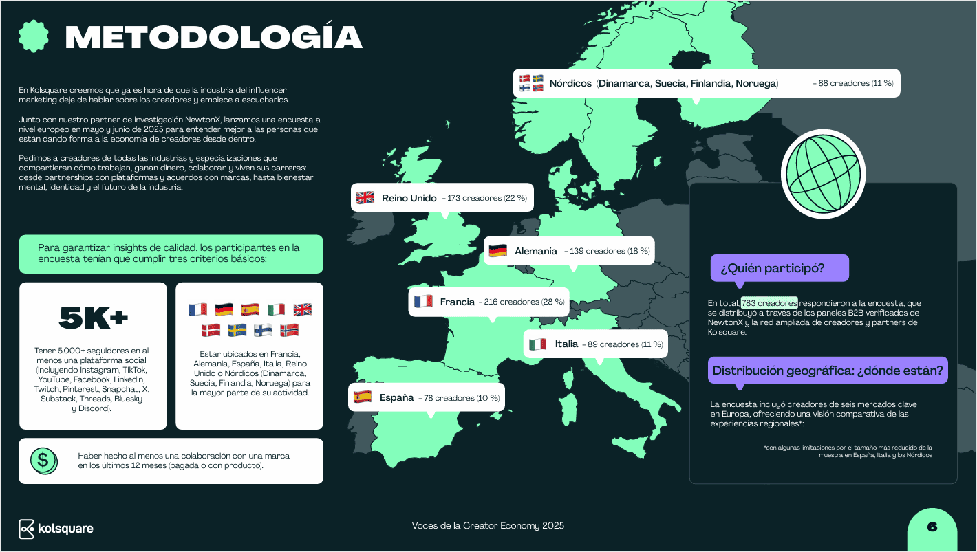 Las voces de la economía creadora en 2025: un estudio europeo de Kolsquare