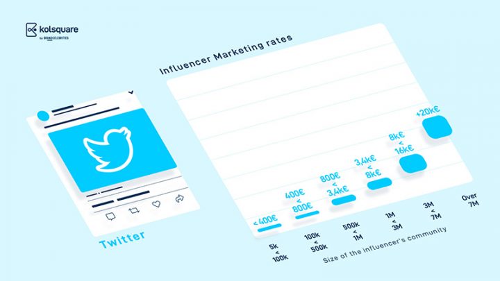 twitter-influenceurs