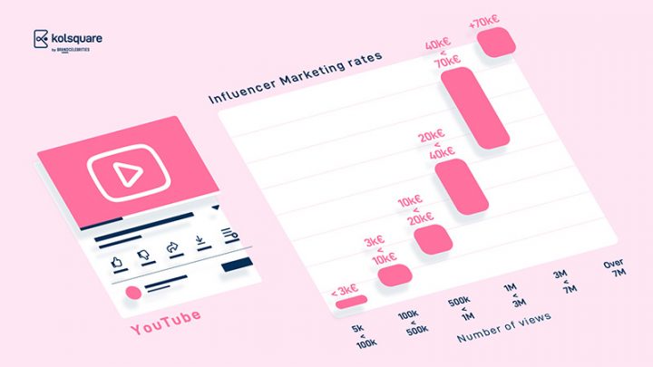 youtube-influenceurs