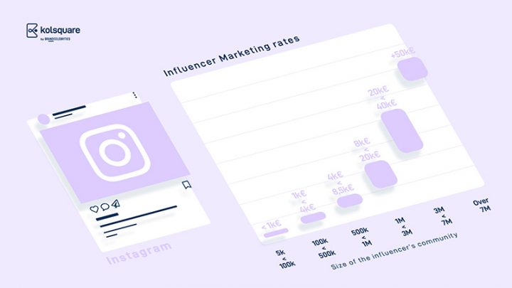 instagram-influenceurs