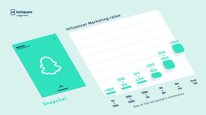 snapchat-influenceurs