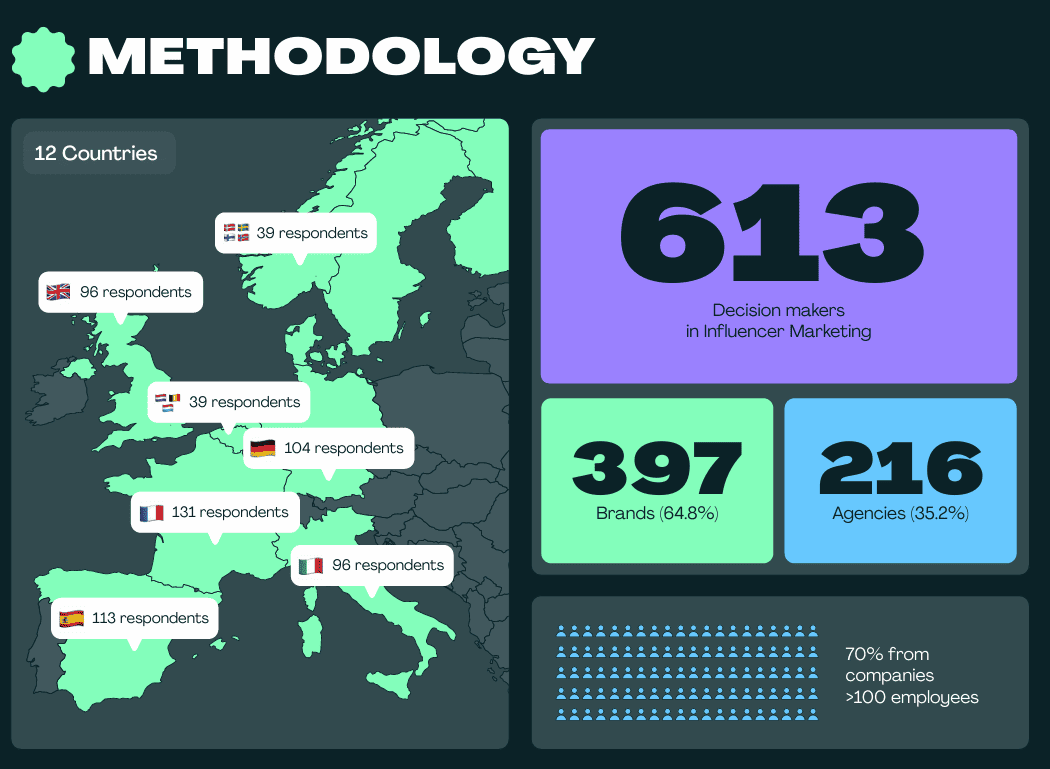 The State of Influencer Marketing in Europe 2025