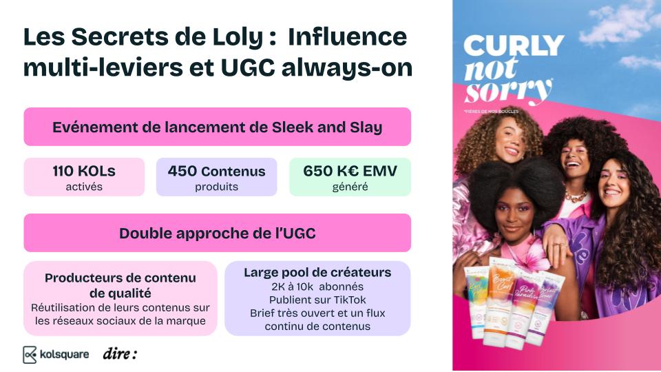 UGC & Creator Content : les stratégies qui génèrent des résultats