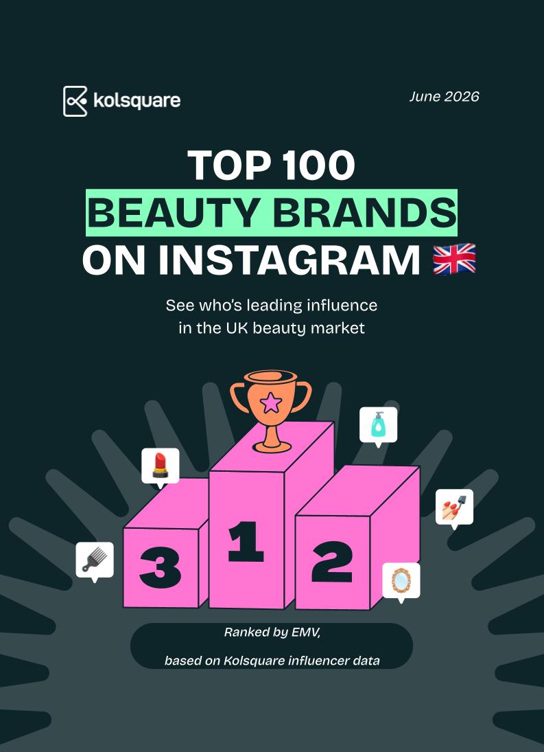 Top-100 Beauty brands mentioned on Instagram