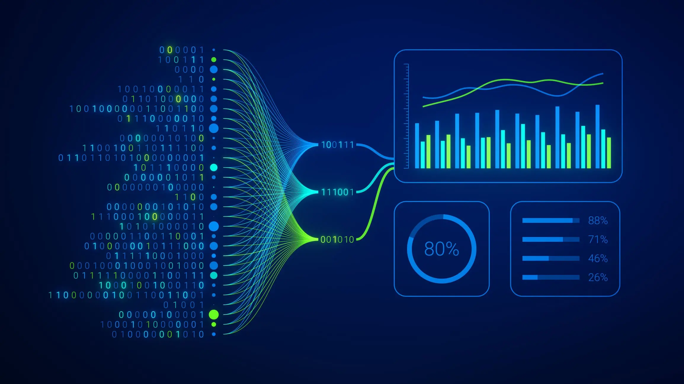 Análisis de datos e información impulsados por las tecnologías de big data y de inteligencia artificial.