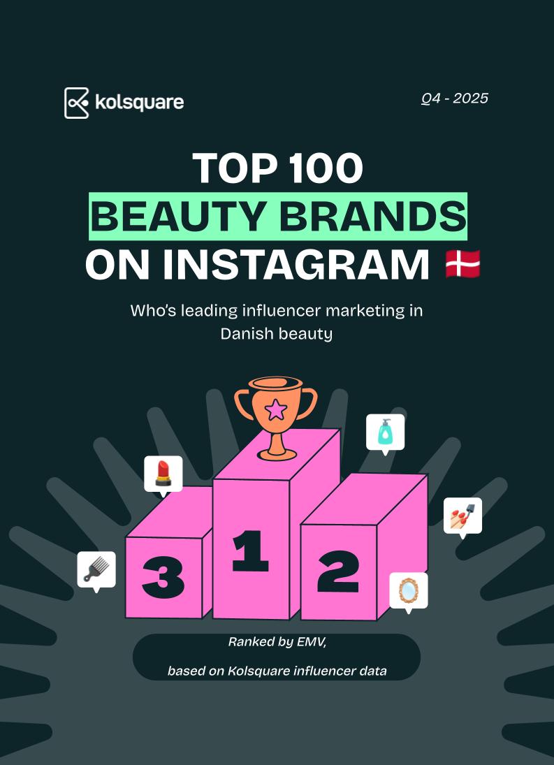 Top-100 des marques de beauté sur Instagram au Danemark