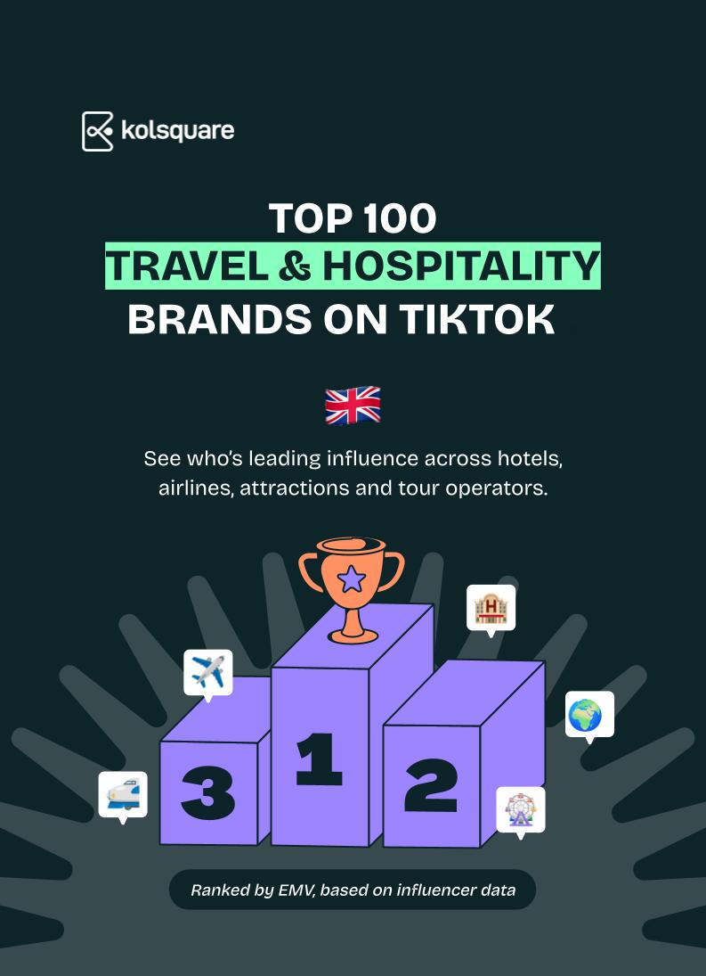 Top 100 Travel & Tourism brands mentioned on TikTok
