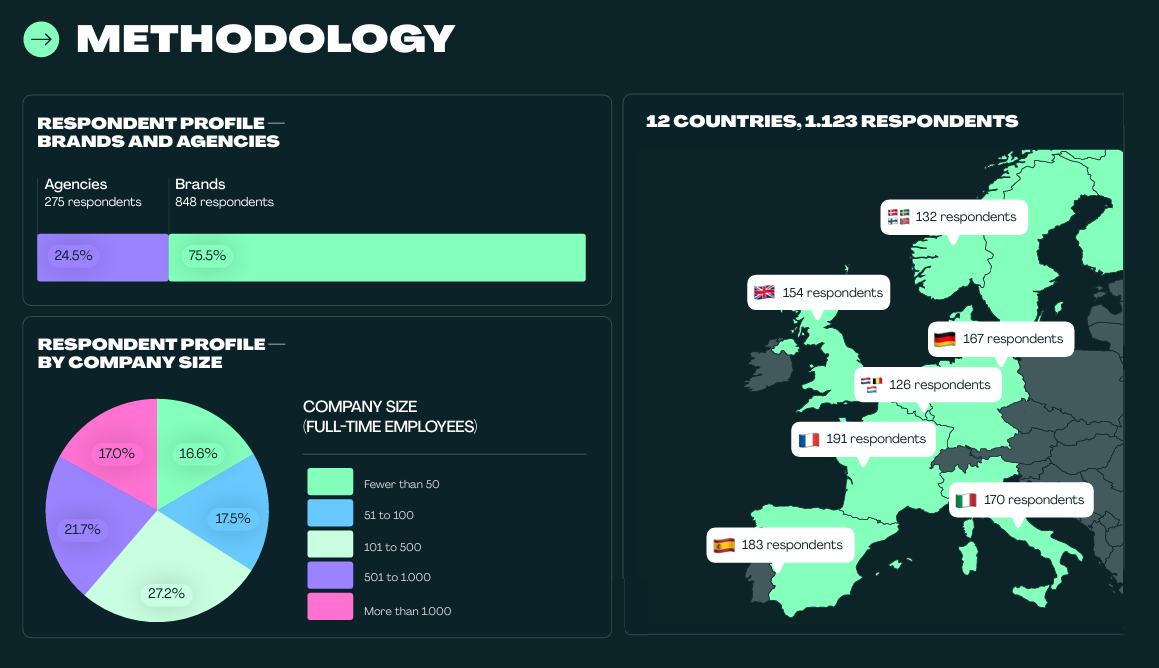 The Future of Influencer Marketing: The 2026/2027 Outlook - Kolsquare