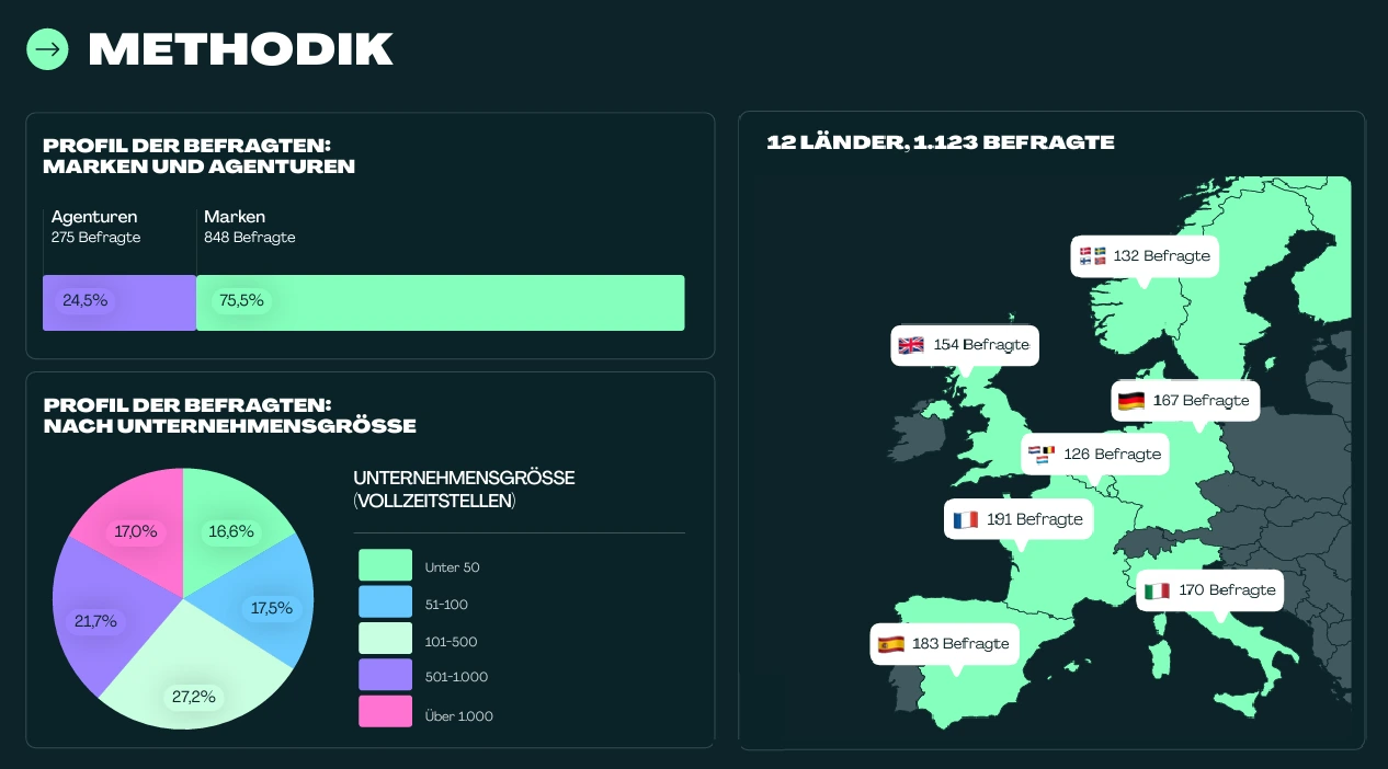 Die Zukunft des Influencer Marketings: die Studie 2026/2027 - Kolsquare