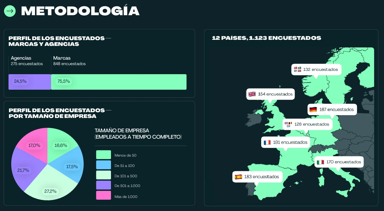 El futuro del marketing de influencers: el estudio 2026/2027 - Kolsquare