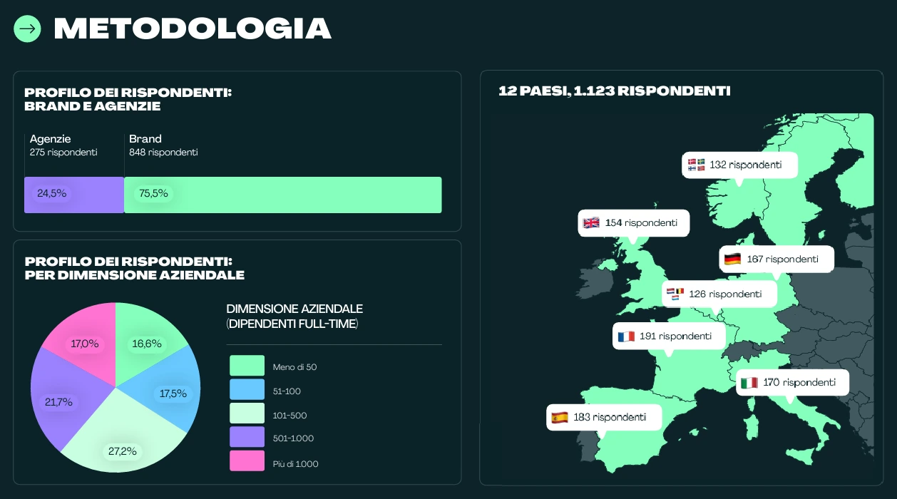 Il futuro dell'influencer marketing: lo studio 2026/2027 - Kolsquare