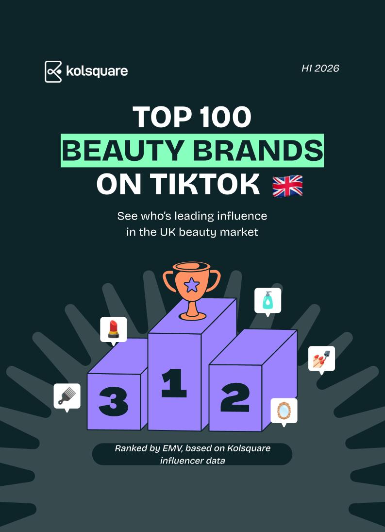 Top-100 Beauty brands mentioned on TikTok
