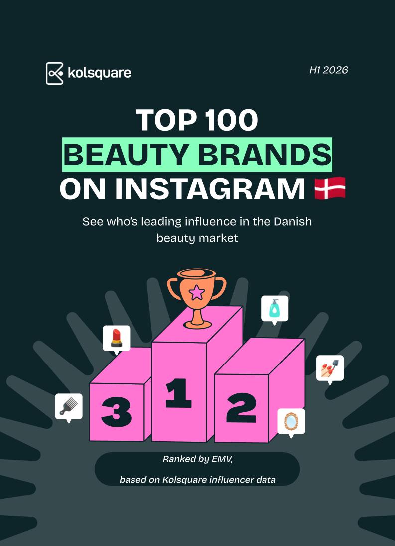 Top-100 Beauty brands mentioned on Instagram (Danish Edition)