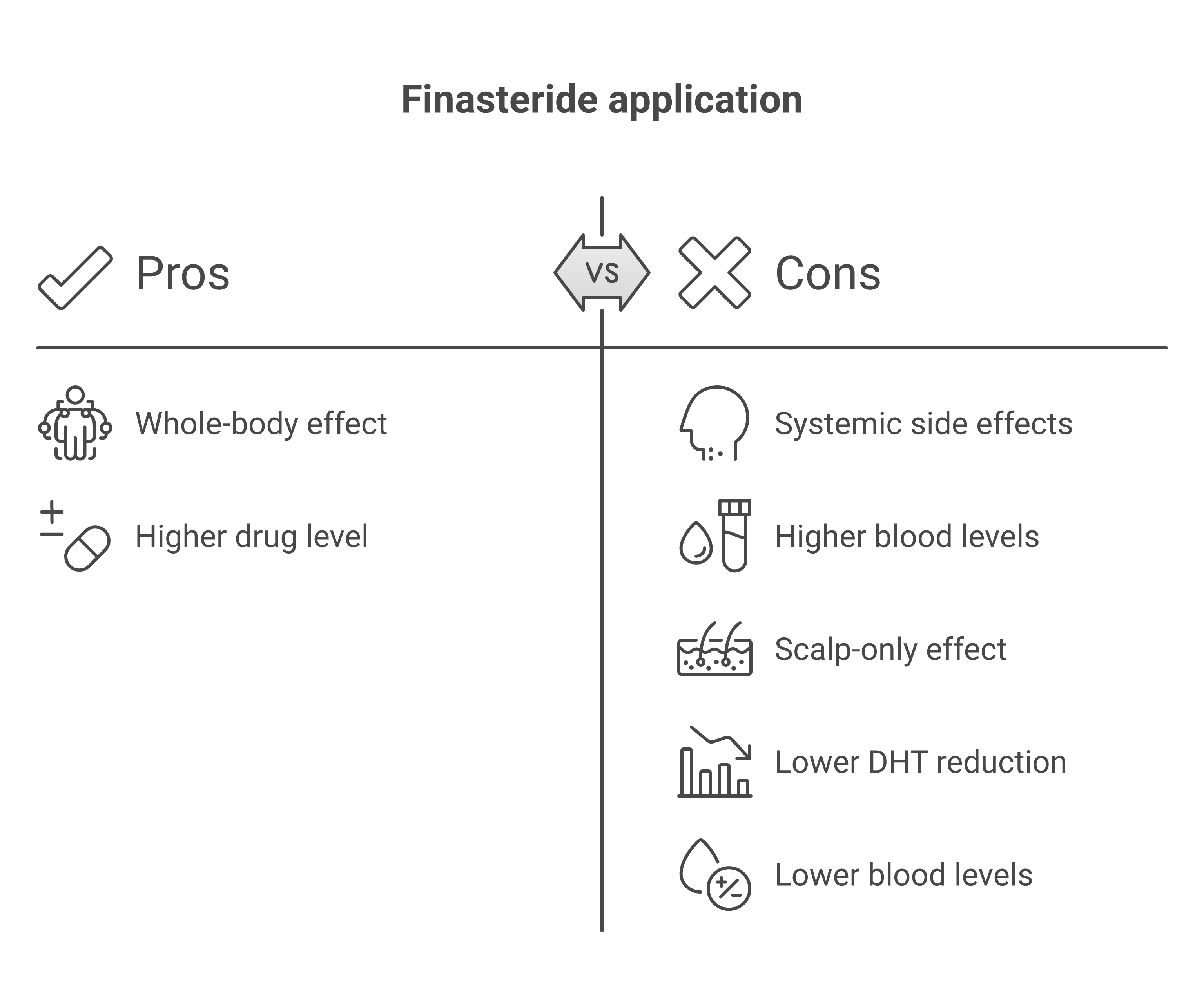 Does Finasteride Cause Infertility? What Studies Show | Follicle Report
