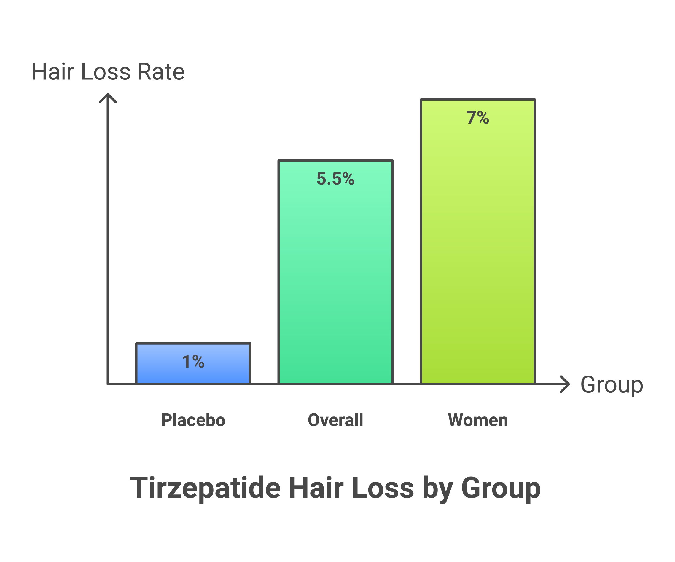 Does Mounjaro Cause Hair Loss? The Facts | Follicle Report