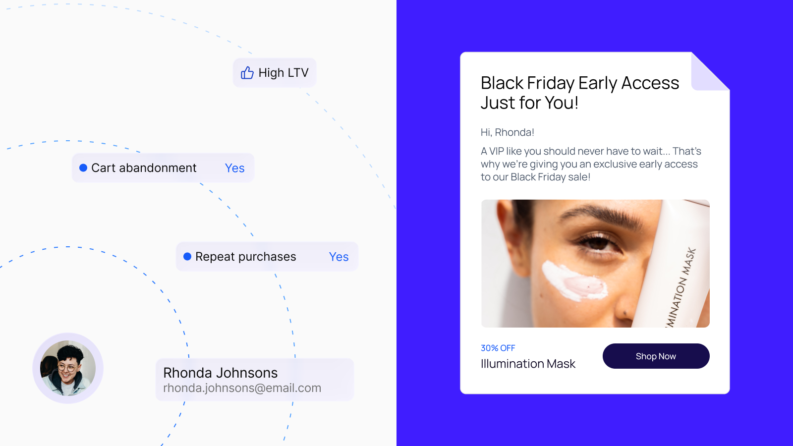 an example of Black Friday campaign triggered by customer attribution. 
