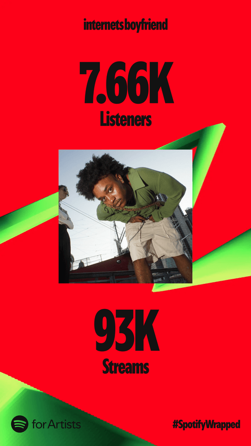 internets boyfriend - spotify metrics