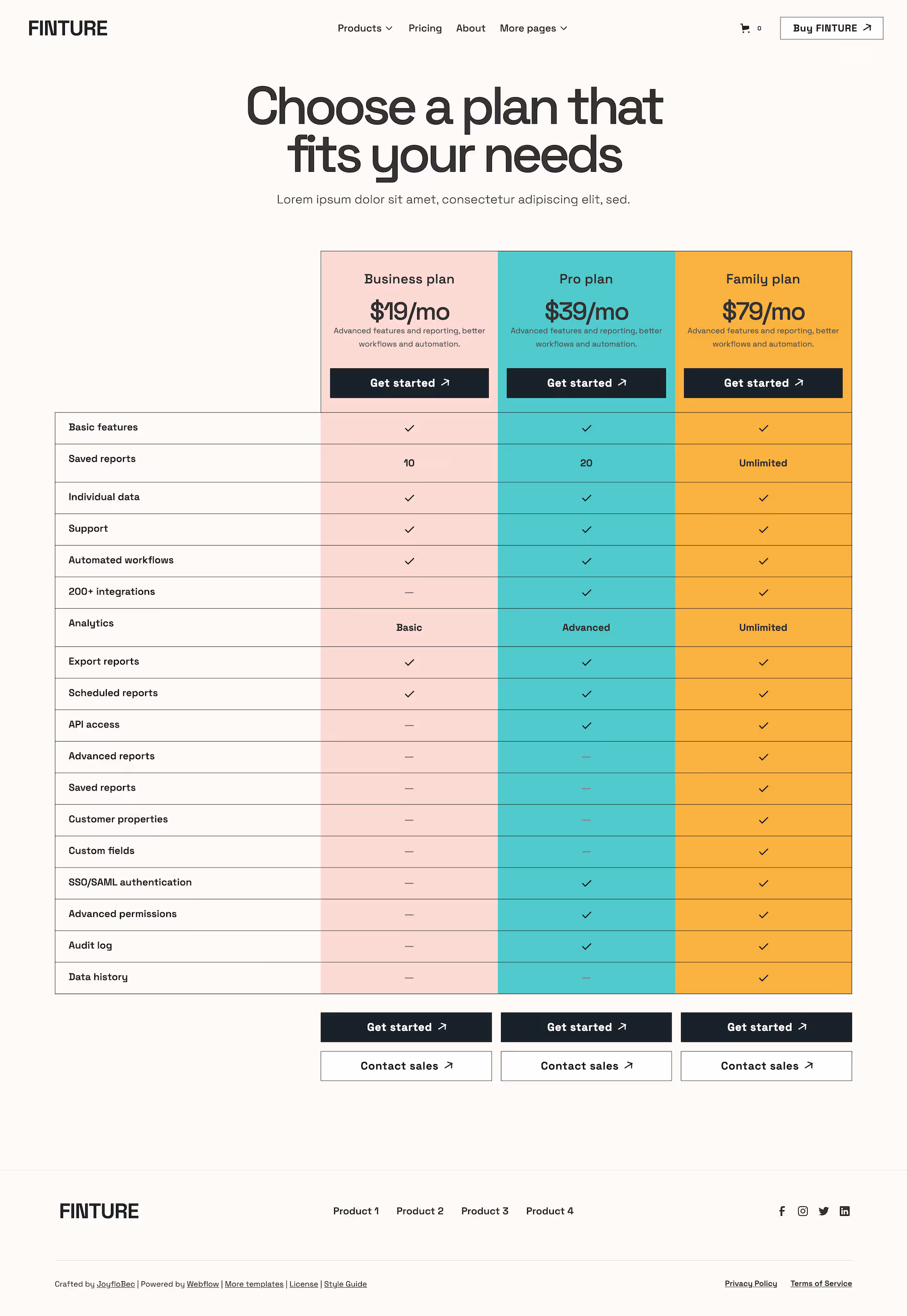A webpage from the Finture Webflow template.