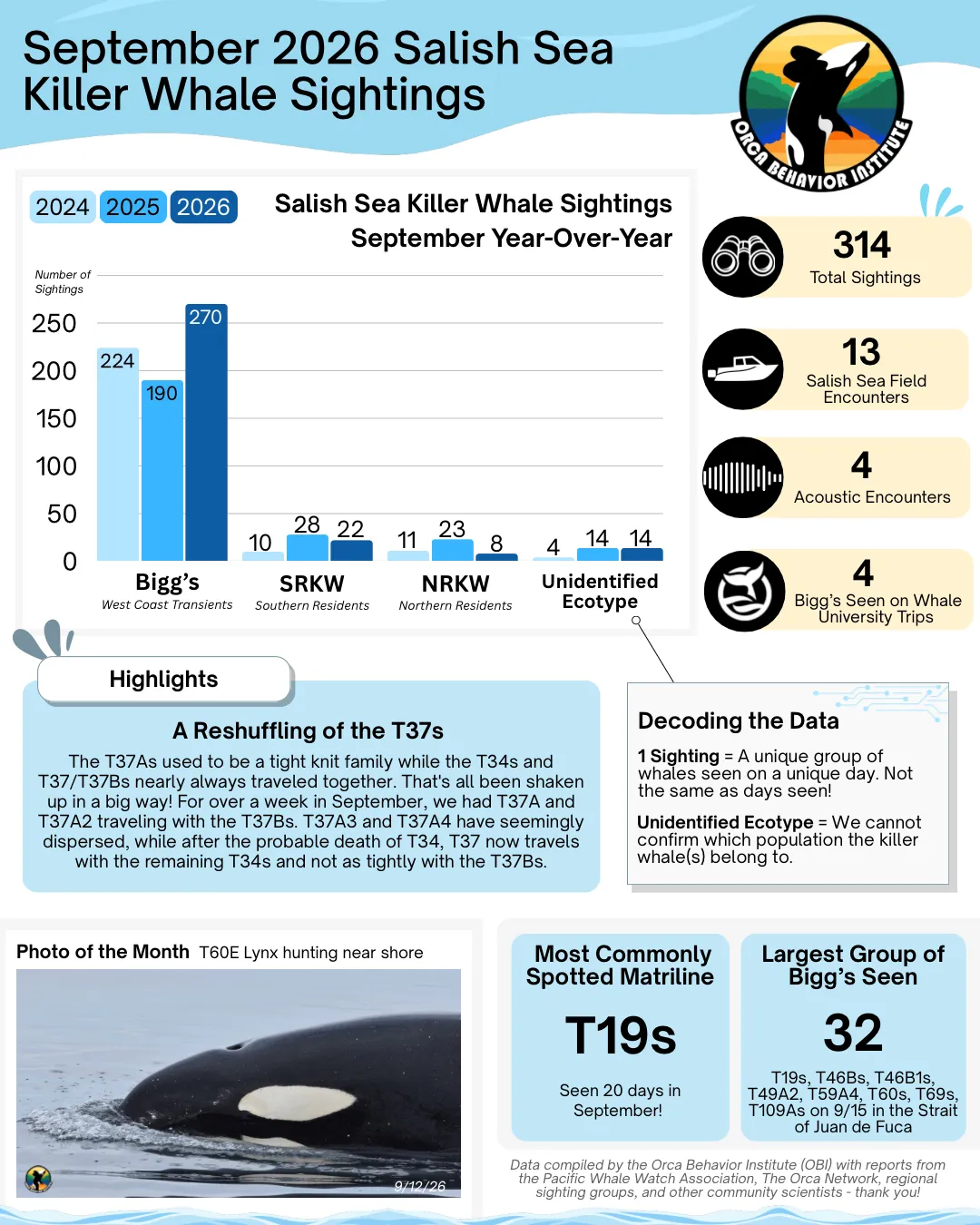 September 2026 Sightings Map | Orca sightings in the Salish Sea