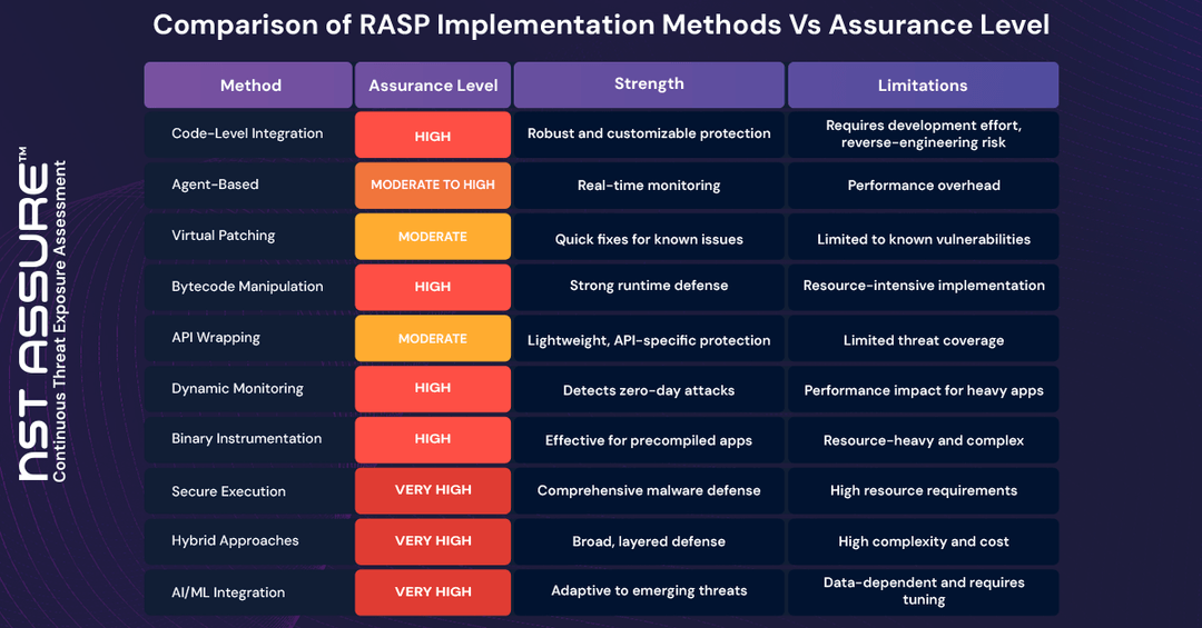 NST Cyber - Blogs - Debunking the Misbelief: One RASP Implementation ...