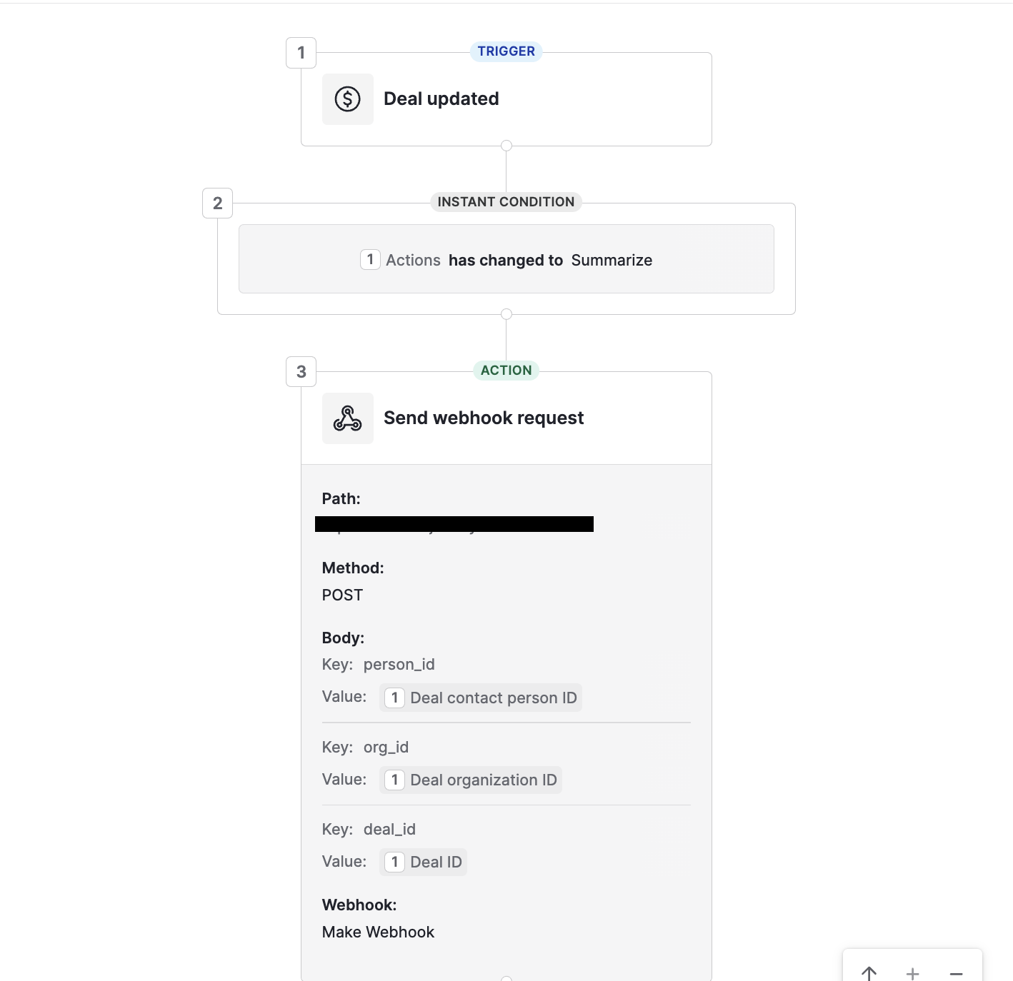 Pipedrive webhook trigger setup
