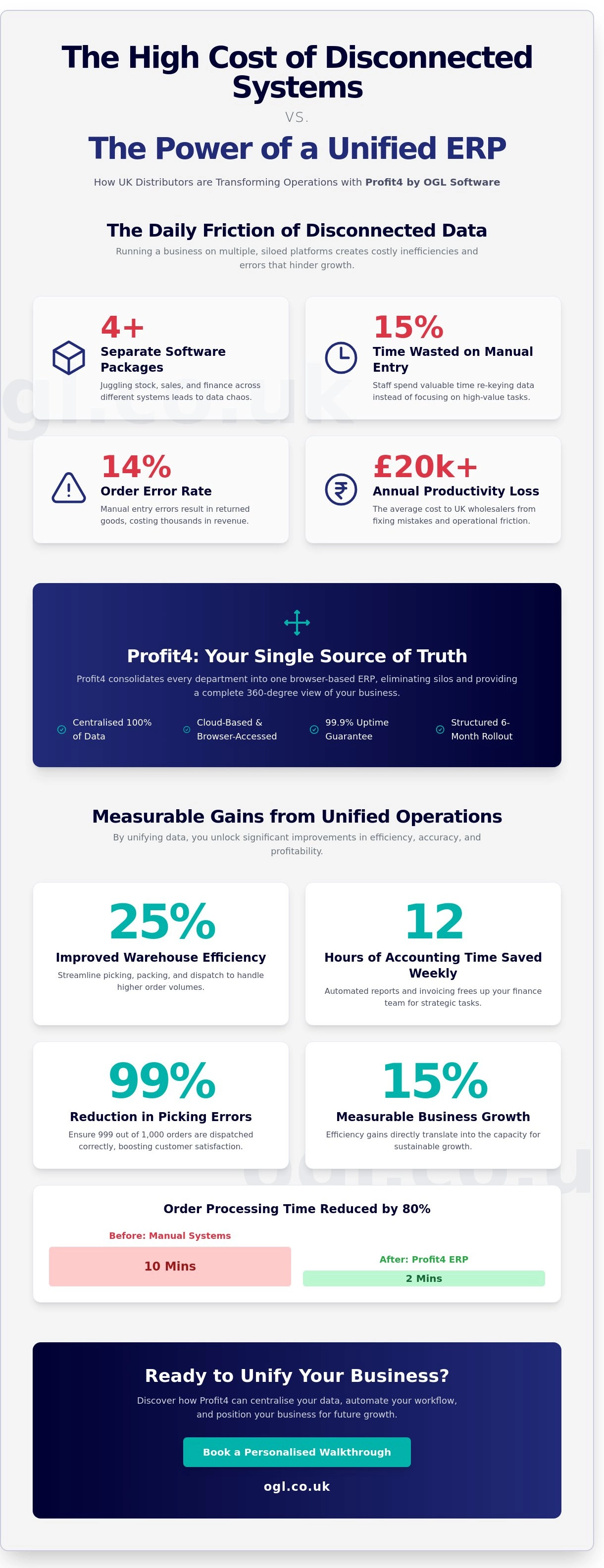 Infographic of costs associated with disconnected systems