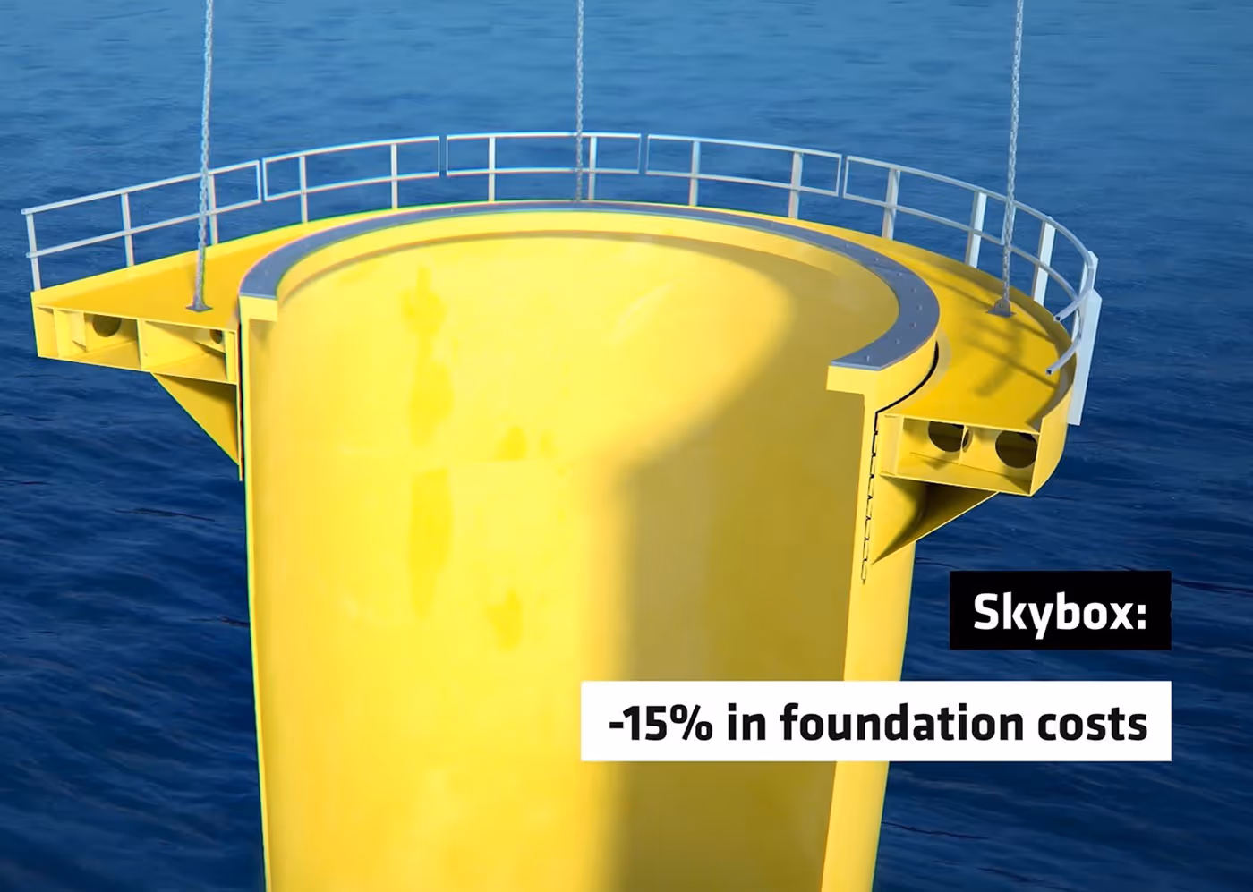  A Skybox update & Considerations when going TP-less