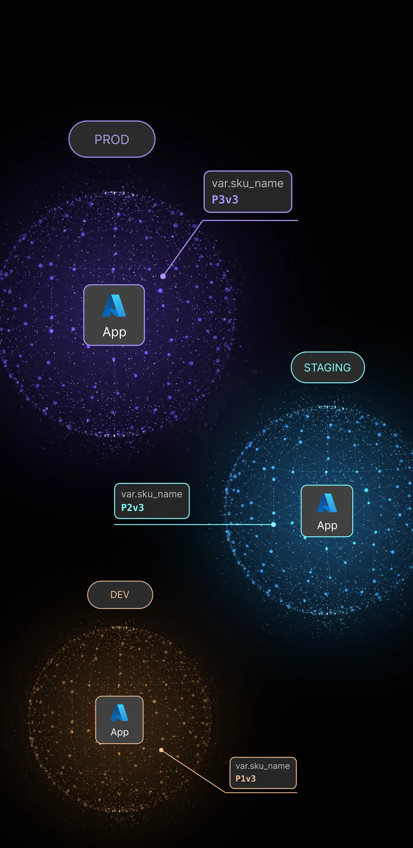 a screenshot of a modal with Terraform module configurations