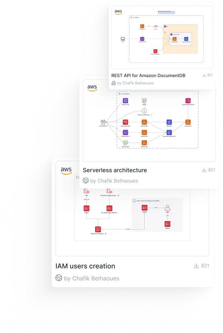 Stacked AWS architecture diagrams featuring REST API for Amazon DocumentDB, serverless architecture, and IAM users creation by Chafik Belhaoues.