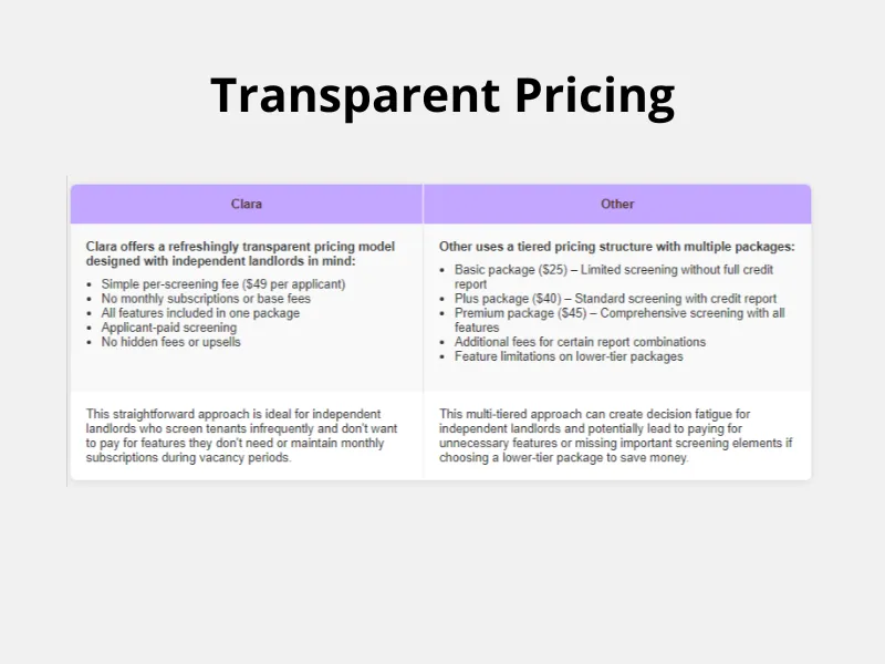 Pricing Structure