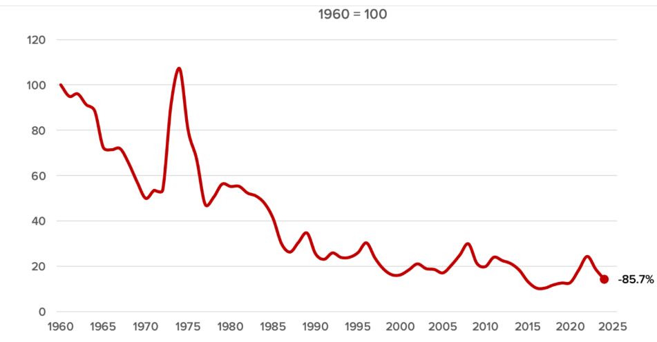 A graph showing the growth of the number of the company's salesAI-generated content may be incorrect.