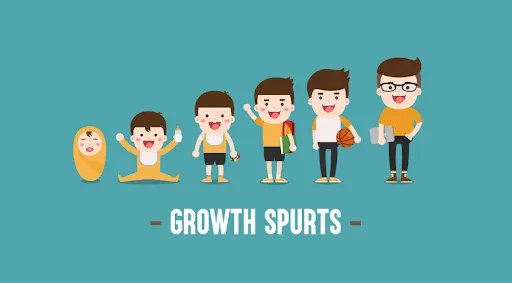 Growing Pains: Injury Risk Associated w/ Growth Spurts & Maturation