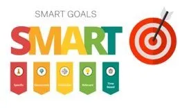 A Simple Approach to Goal Setting: SMART Goals