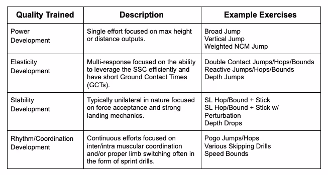 Table for 4 categories