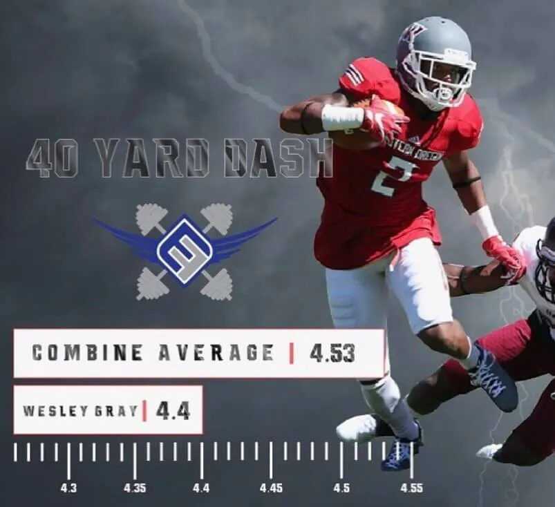 40 yard dash