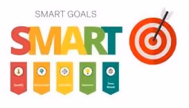 A Simple Approach to Goal Setting: SMART Goals