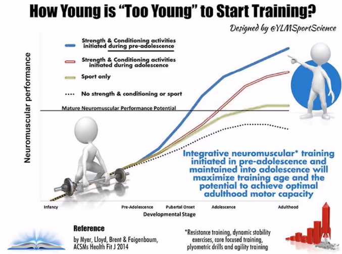 How young is too young chart