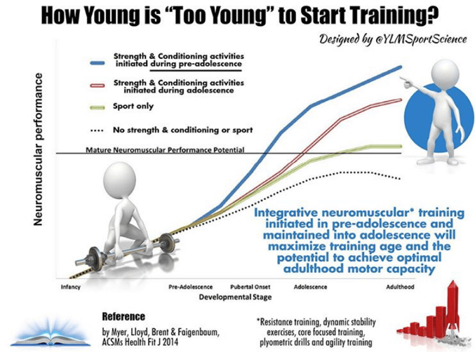 How young is too young chart
