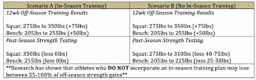Table scenario a and b
