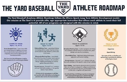 Yard baseball athlete roadmap