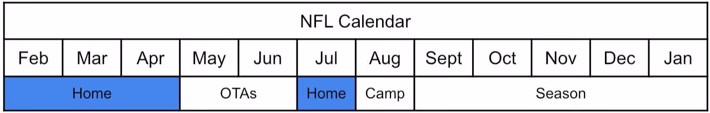 NFL Calendar