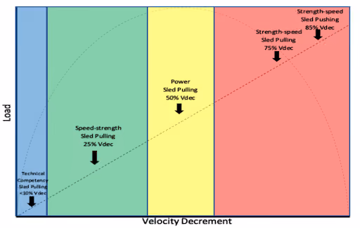 Speed chart
