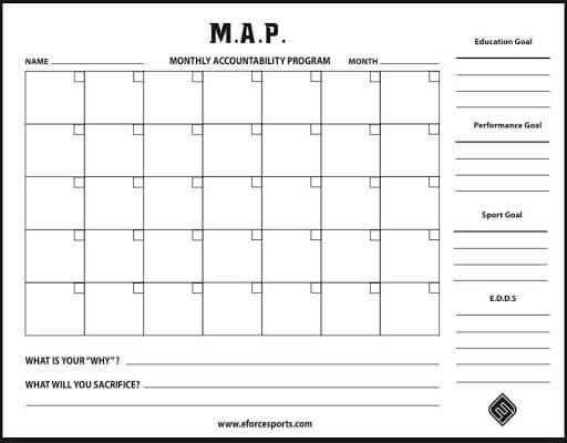 Monthly Accountability Program chart
